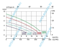 Песочный насос-фильтр EMAUX, 8000 л/ч, артикул FSP450-4W