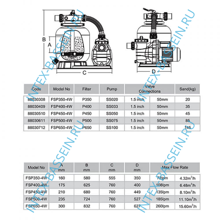 Песочный насос-фильтр EMAUX OPUS, 4320 л/ч, артикул FSP350