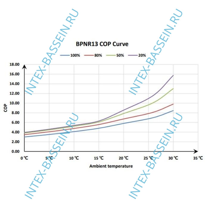 Тепловой инверторный насос Fairland BPNR13 12.5 кВт