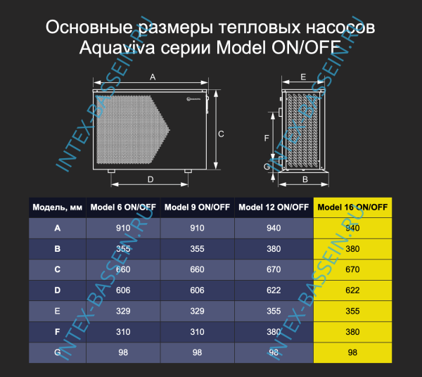 Тепловой насос Aquaviva Model 16 ON/OFF (16.2 кВт)