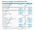 Тепловой насос Aquaviva F-Mini AVCB05 (5.8 кВт)