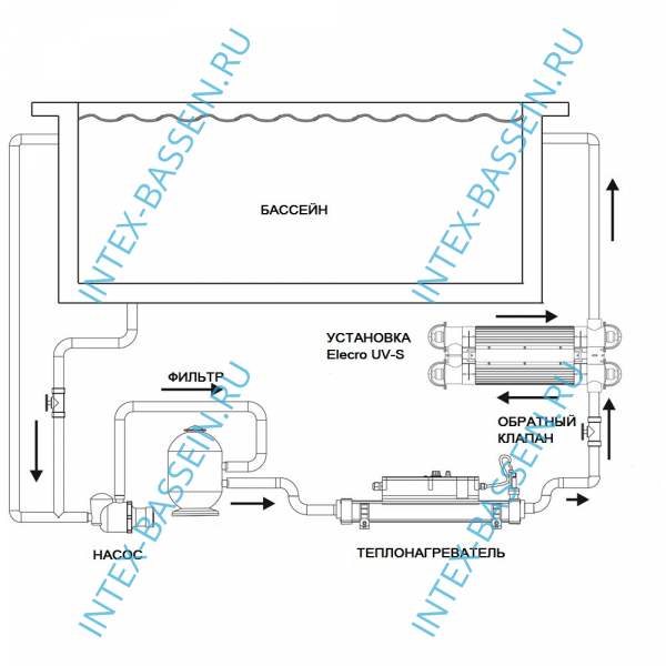 Ультрафиолетовая установка Elecro Spectrum UV-S