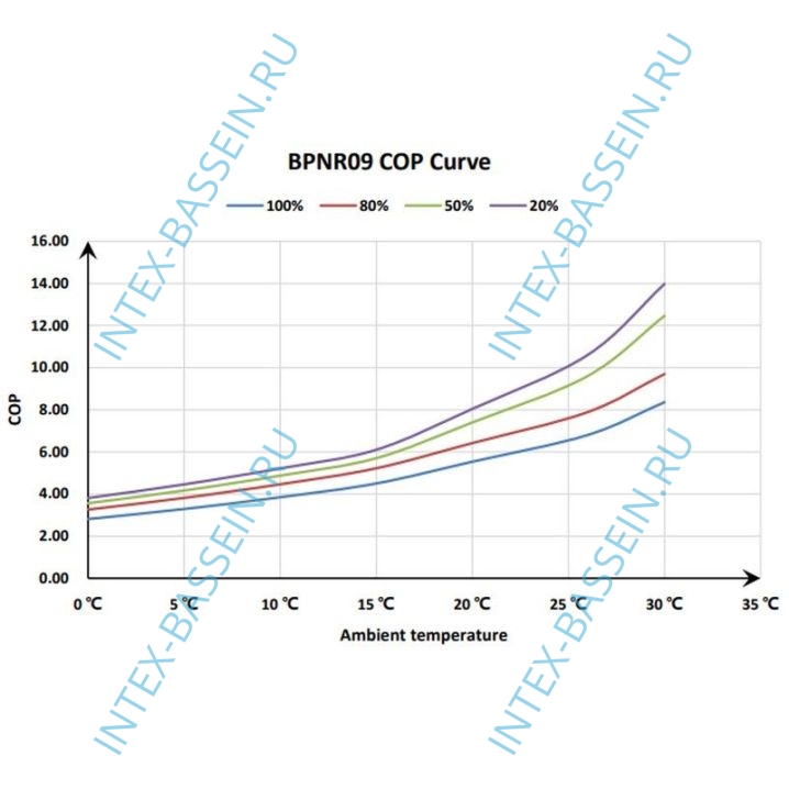 Тепловой инверторный насос Fairland BPNR09 9 кВт