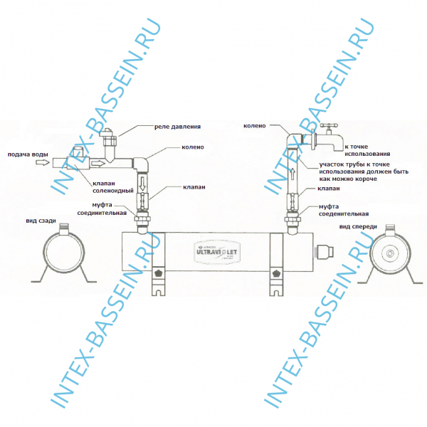 Ультрафиолетовая установка Wonder SP-II