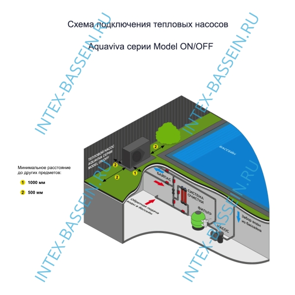 Тепловой насос Aquaviva Model 16 ON/OFF (16.2 кВт)