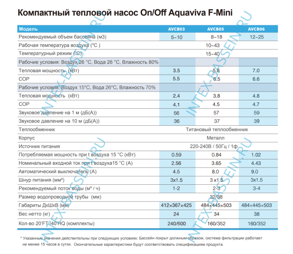 Тепловой насос Aquaviva F-Mini AVCB03 (3.5 кВт)