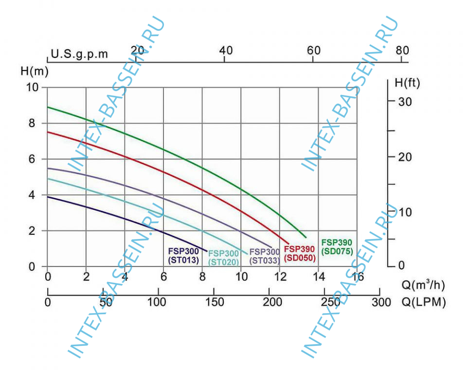 Песочный насос-фильтр EMAUX, 6000 л/ч, артикул SSP400-4W