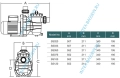 Насос-помпа Emaux Opus SS033, 7 м3/ч, артикул SS033