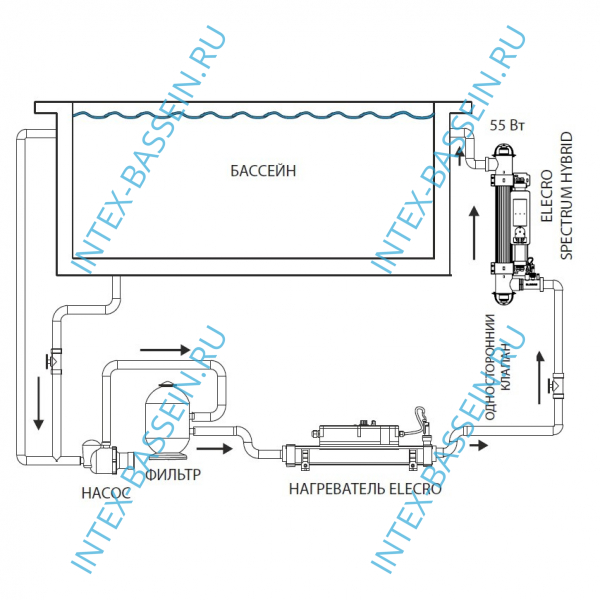 Ультрафиолетовая установка Elecro Spectrum Hybrid UV+HO SH-55