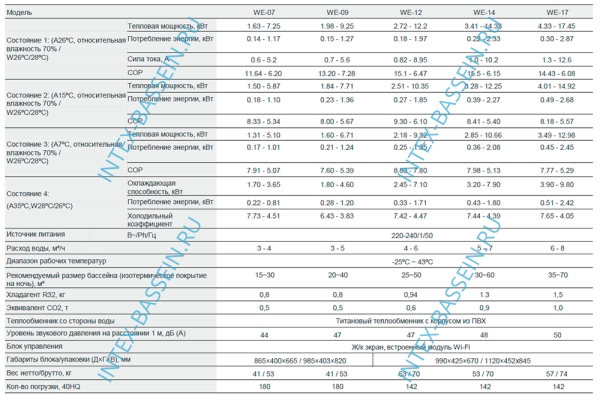 Тепловой инверторный насос EVI Turbo Inverter Pushing Air Tech WE-07 (до 30 м3, 7 кВт) 