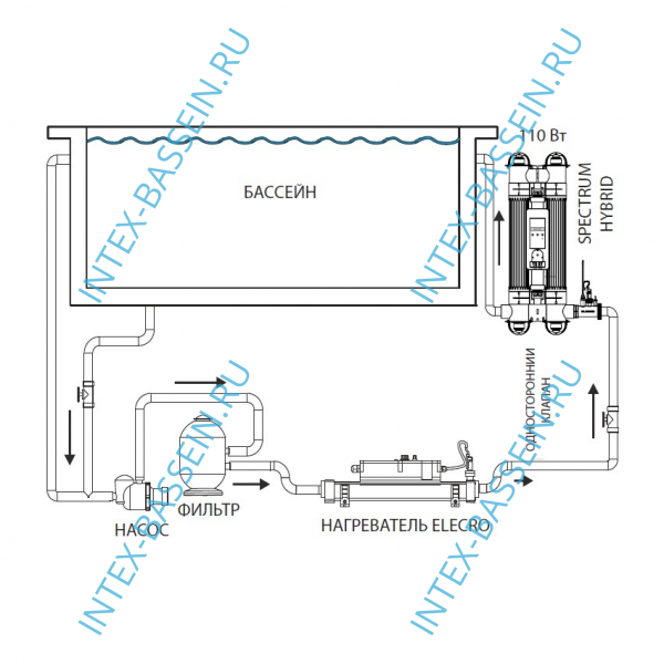 Ультрафиолетовая установка Elecro Spectrum Hybrid UV+HO SH-110
