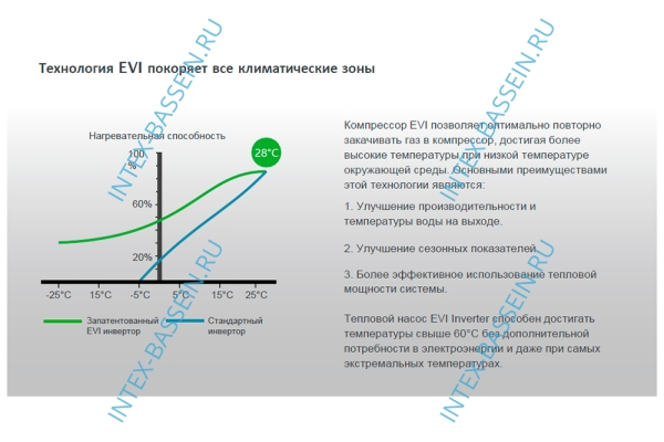 Тепловой инверторный насос EVI Turbo Inverter Pushing Air Tech WE-14 (до 60 м3, 14 кВт) 
