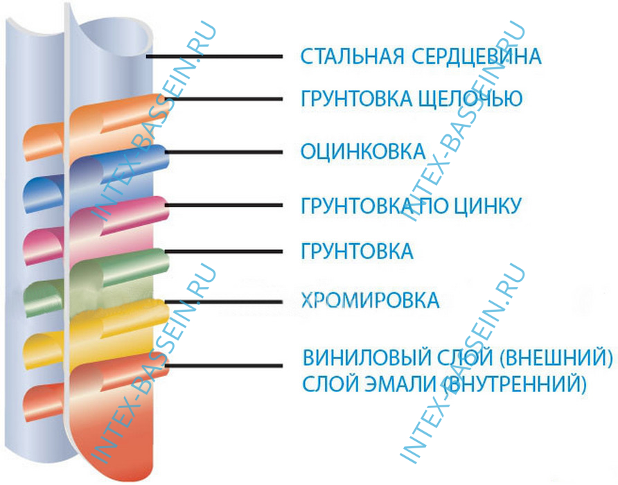 Каркасный бассейн GRE 5.5 x 1.32 (врезной скиммер + форсунка) артикул PR558WOMAG