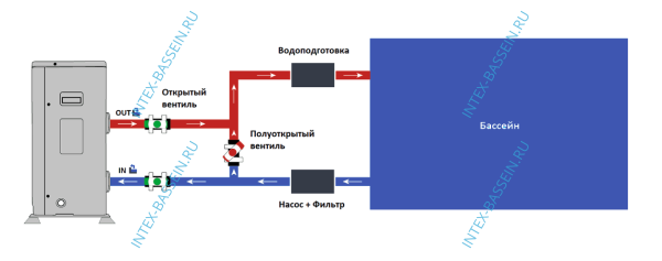 Тепловой насос для бассейна SILA AM-13 IS (HC) 13.1 кВт, артикул AM-13