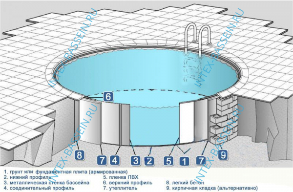 Каркасный бассейн Summer Fun 4.2 x 1.5 (круг), артикул 501010139-KB